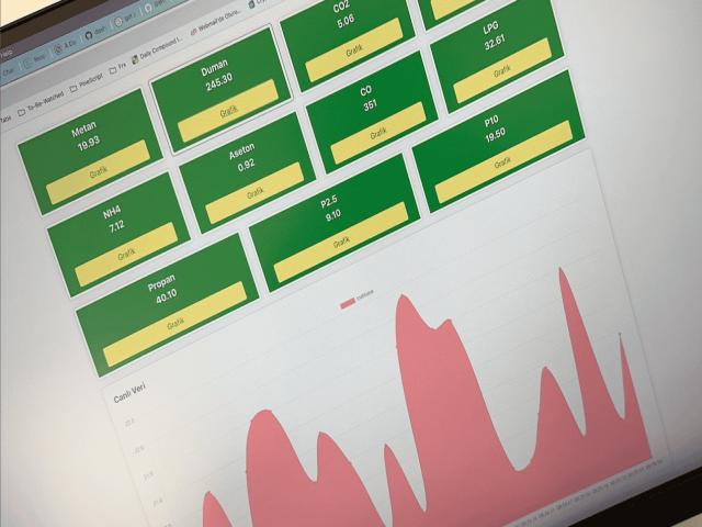 Hava Kalitesi IOT Projesi - Yazılım